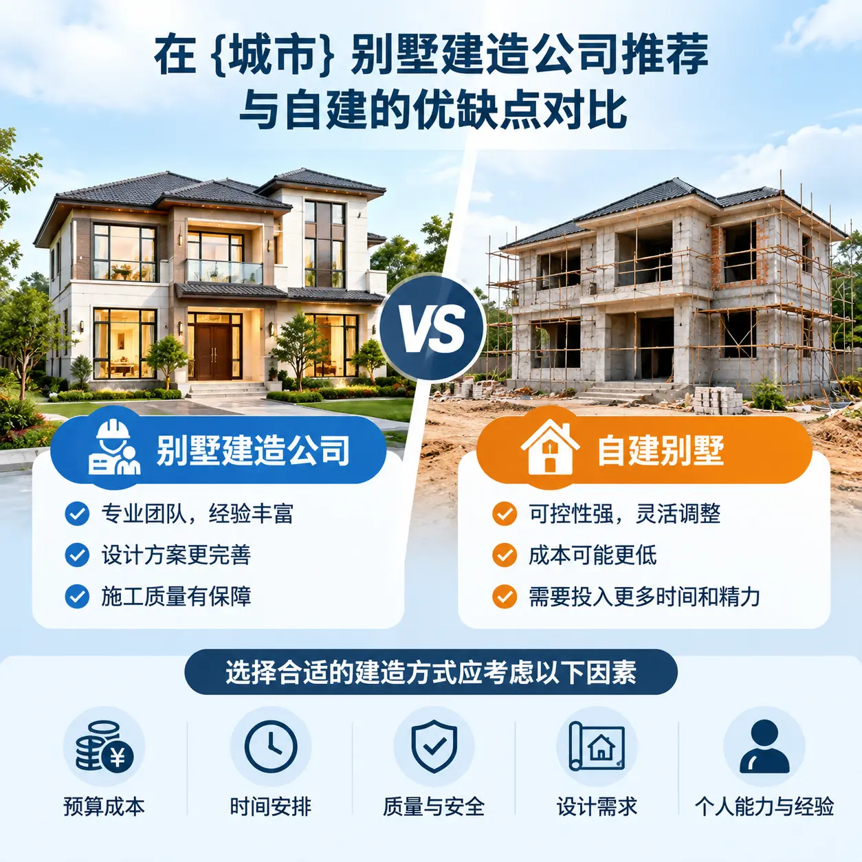 在 丹寨 别墅建造公司推荐与自建的优缺点对比